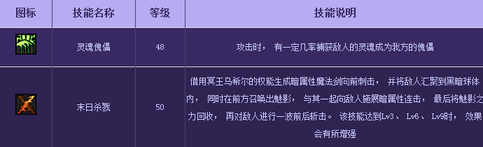 dnf暗帝觉醒技能加点攻略 暗殿骑士觉醒技能怎么加点