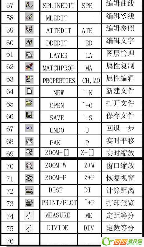 CAD常用命令、快捷键和命令说明大全