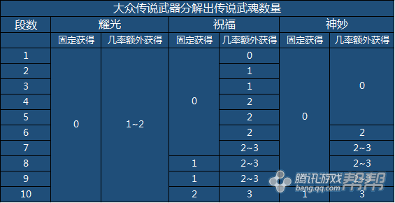 剑灵传说武魂和传说宝玉怎么得   剑灵传说武魂/宝玉快速获得方法