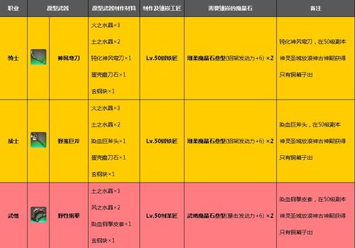 最终幻想14古武+1任务哪里接   FF14古武+1的任务材料一览