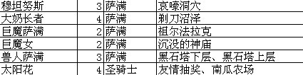 我叫MT online技能升级攻略总览