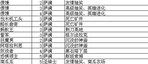 我叫MT online技能升级攻略总览