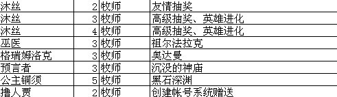 我叫MT online技能升级攻略总览