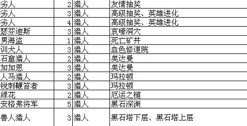 我叫MT online技能升级攻略总览