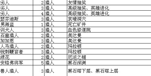 我叫MT online技能升级攻略总览