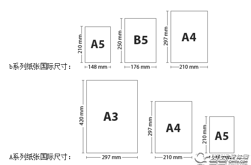 A4腰大还是B5腰大 A4腰B5腰对比一览