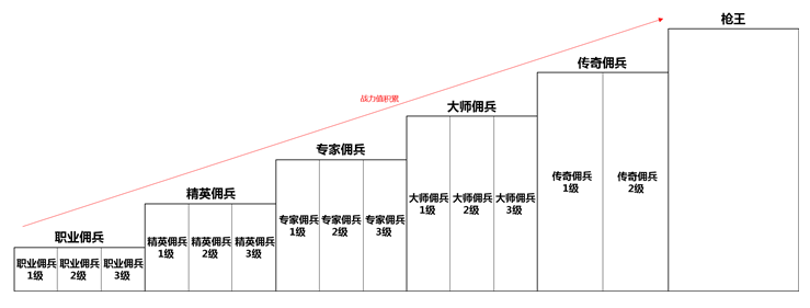 CF枪王排位活动介绍 排位资格怎么领取