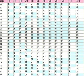 2018生男生女早知道方法 生男生女早知道科学辨别胎儿性别