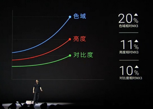 魅族2014年MX4新品发布会直播视频