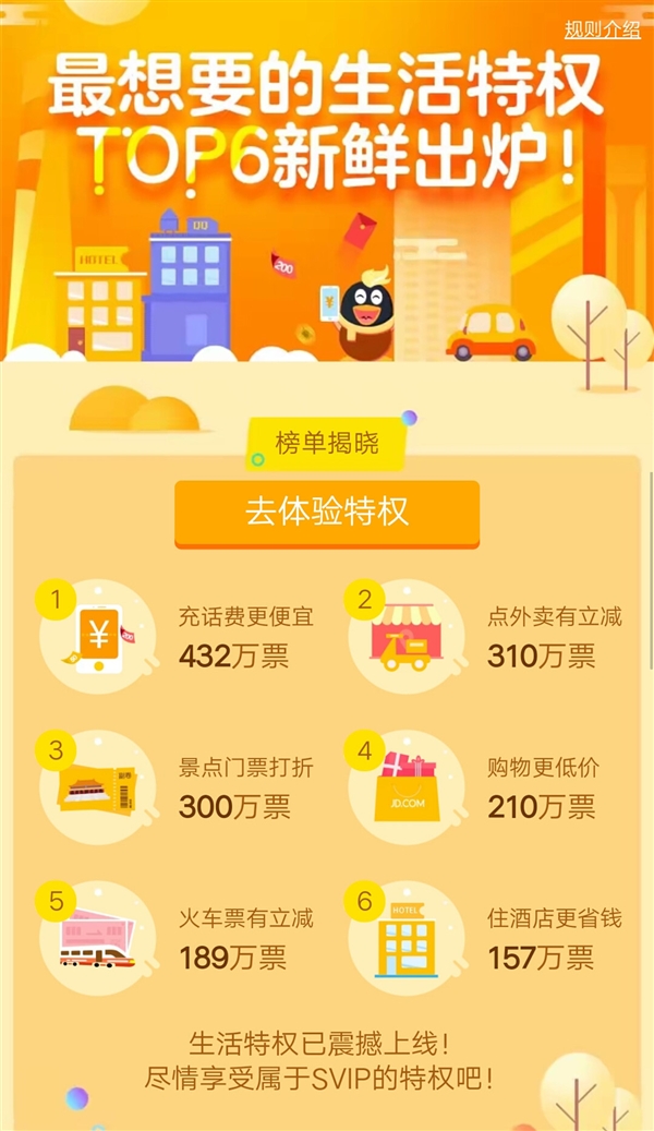 QQ超级会员6大新特权有哪些 20元/月充的值是真是假