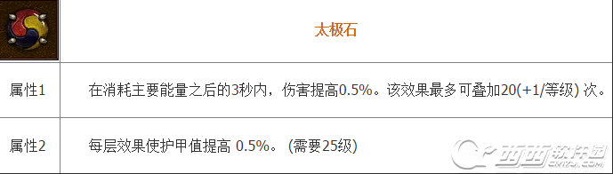 暗黑破坏神3传奇宝石太极石怎么样 太极石属性和用法介绍