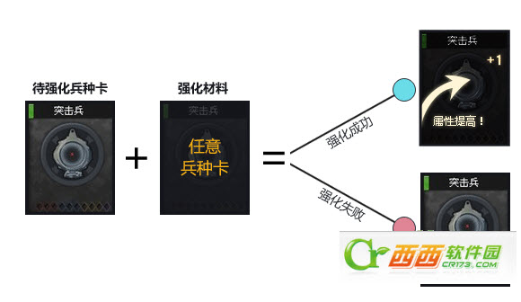 cf兵种卡强化技巧 强化效果流程详解