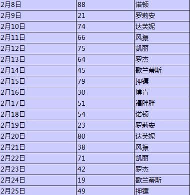 dnf数字解密怎么玩？dnf数字解密有什么奖励