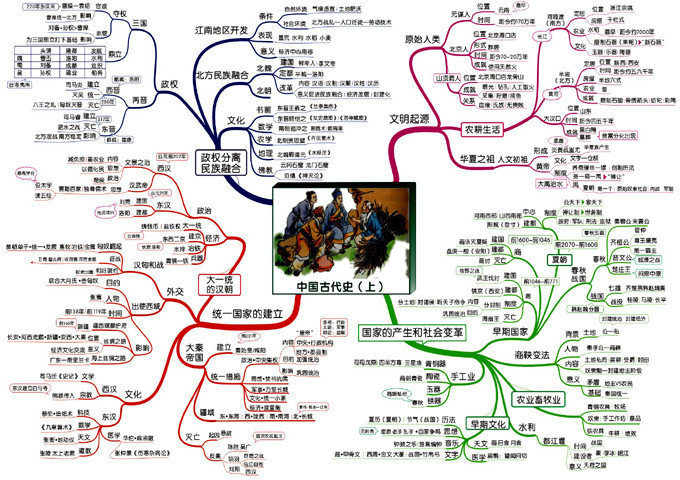 思维导图是什么？freemind思维导图使用教程