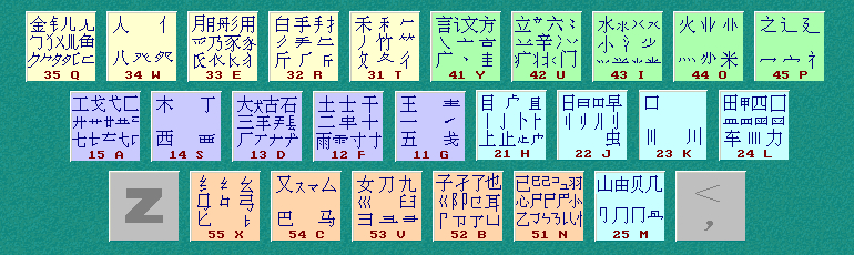 五笔字根表图、目前最适用的五笔字根表分享