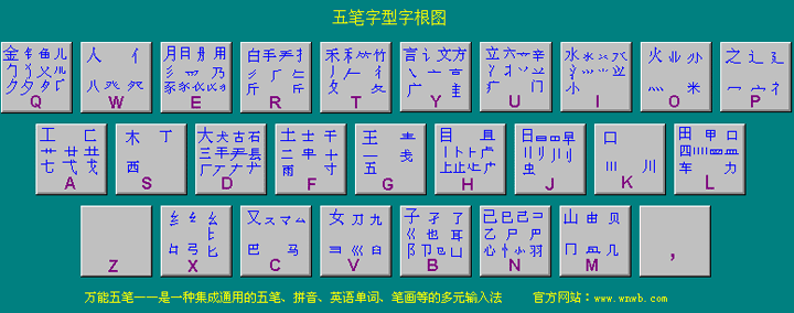 五笔字根表图、目前最适用的五笔字根表分享