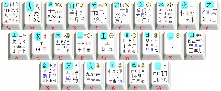 五笔字根表图、目前最适用的五笔字根表分享