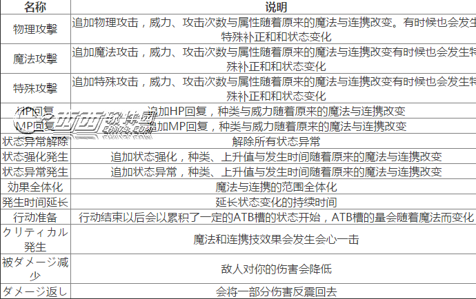 我是刹那刹那怎么用 刹那用法效果一览