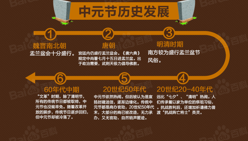 2016年七月半中元节有哪些禁忌 七月半中元节都有些什么习俗