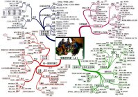 思维导图是什么？freemind思维导图使用教程