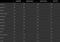 足球经理2013 顶级足球总监推荐
