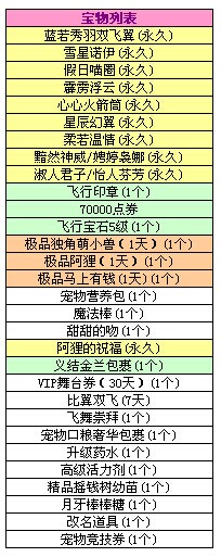 QQ炫舞8月9日八音盒系统更新  八音盒宝物介绍