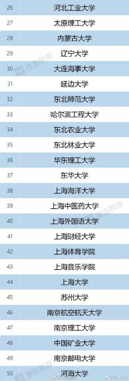 2017双一流建设大学名单权威发布 看看你的学校有没有上榜