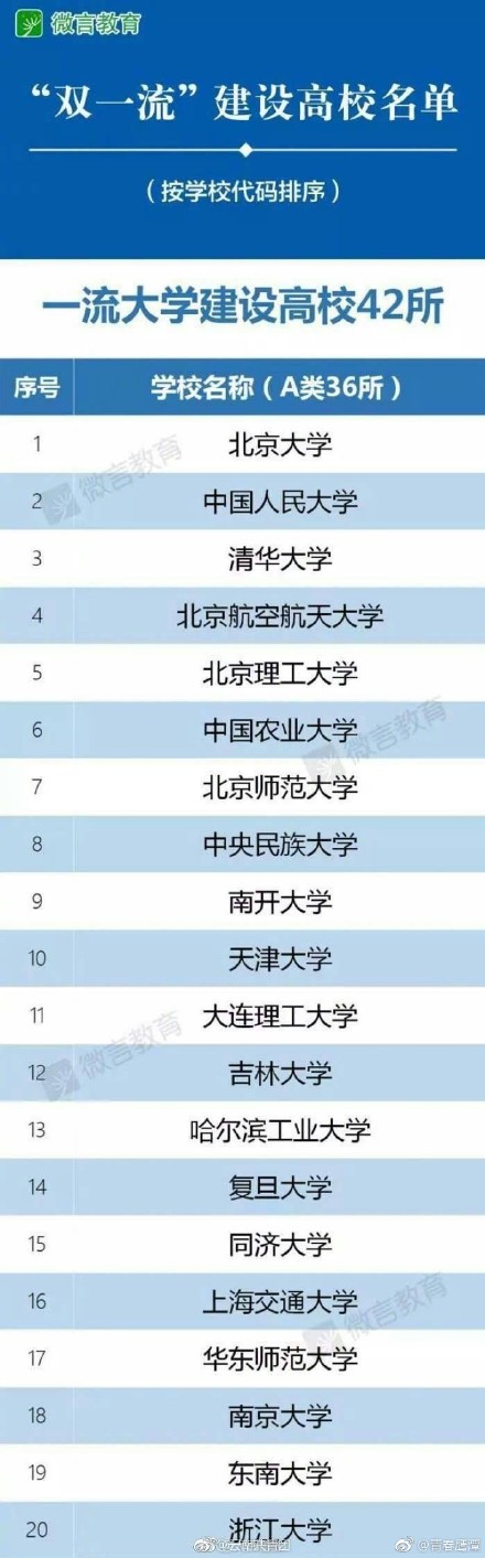 2017双一流建设大学名单权威发布 看看你的学校有没有上榜