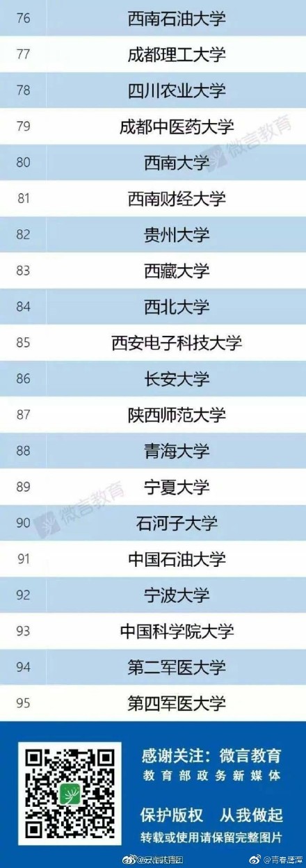 2017双一流建设大学名单权威发布 看看你的学校有没有上榜