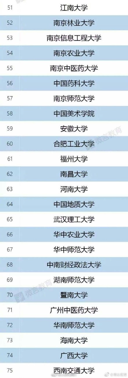 2017双一流建设大学名单权威发布 看看你的学校有没有上榜