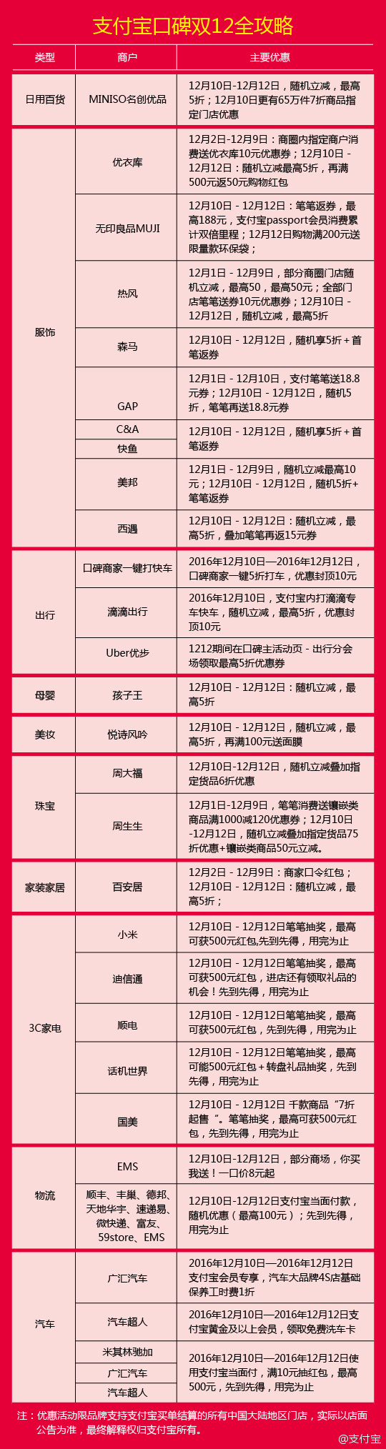 支付宝双12活动攻略细则介绍  支付宝双12哪些商家有折扣活动