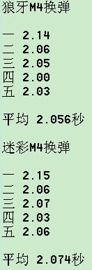 cf狼牙m4a1怎么样 评测