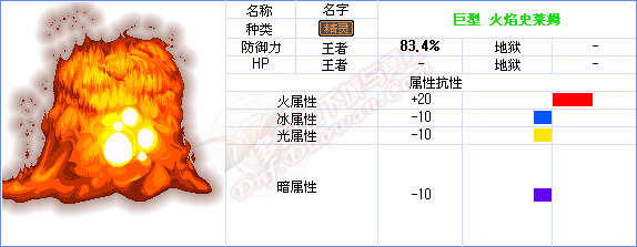 dnf能源中心攻略 发电站领主及怪物属性介绍