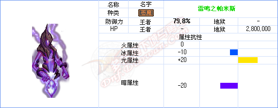 dnf能源中心攻略 发电站领主及怪物属性介绍