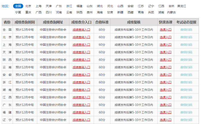 2017年注册会计师成绩查询入口 CPA成绩查询官网地址