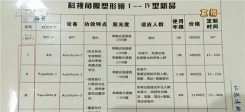 2017年315晚会哪些企业被曝光  315晚会被点名的企业一览