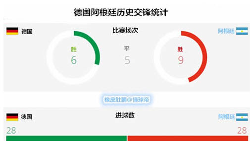 2014世界杯阿根廷对德国谁会赢 比分多少 谁获得了冠军