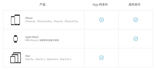 apple pay是什么 【apple pay新手使用指南】