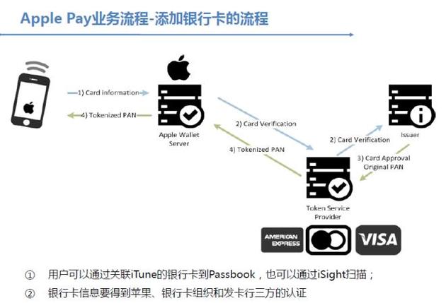 apple pay是什么 【apple pay新手使用指南】