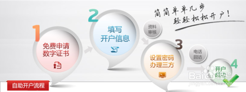 2015股票开户网上开户流程 股票怎么开户【炒股开户指南】