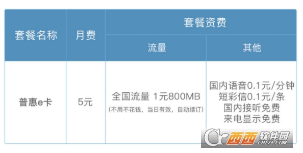 普惠e卡值得办理吗 普惠e卡资费一览