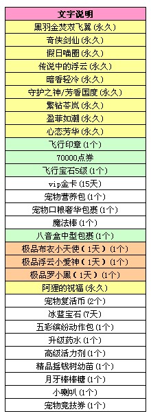 qq炫舞1.21八音盒新品 暗香轻冷/繁钻苓岚上架