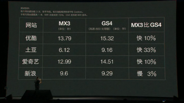 魅族mx3发布会视频直播、魅族mx3图文介绍