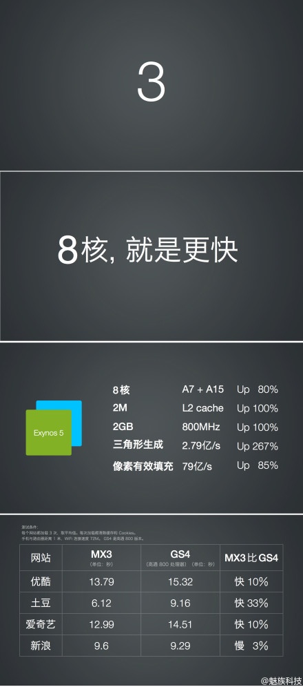 魅族mx3发布会视频直播、魅族mx3图文介绍