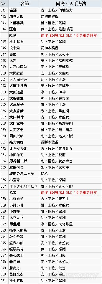 讨鬼传:极御魂怎么获得 获得位置及入手方法一览