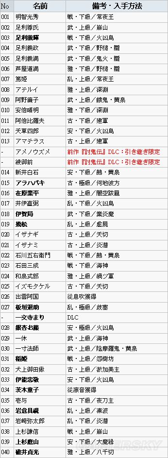 讨鬼传:极御魂怎么获得 获得位置及入手方法一览