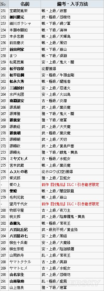 讨鬼传:极御魂怎么获得 获得位置及入手方法一览