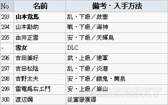 讨鬼传:极御魂怎么获得 获得位置及入手方法一览