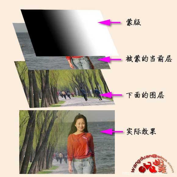 ps教程:蒙版妙用：无痕合成美女照片