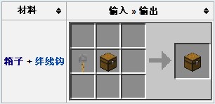 我的世界陷阱箱怎么用 我的世界陷阱箱有什么用